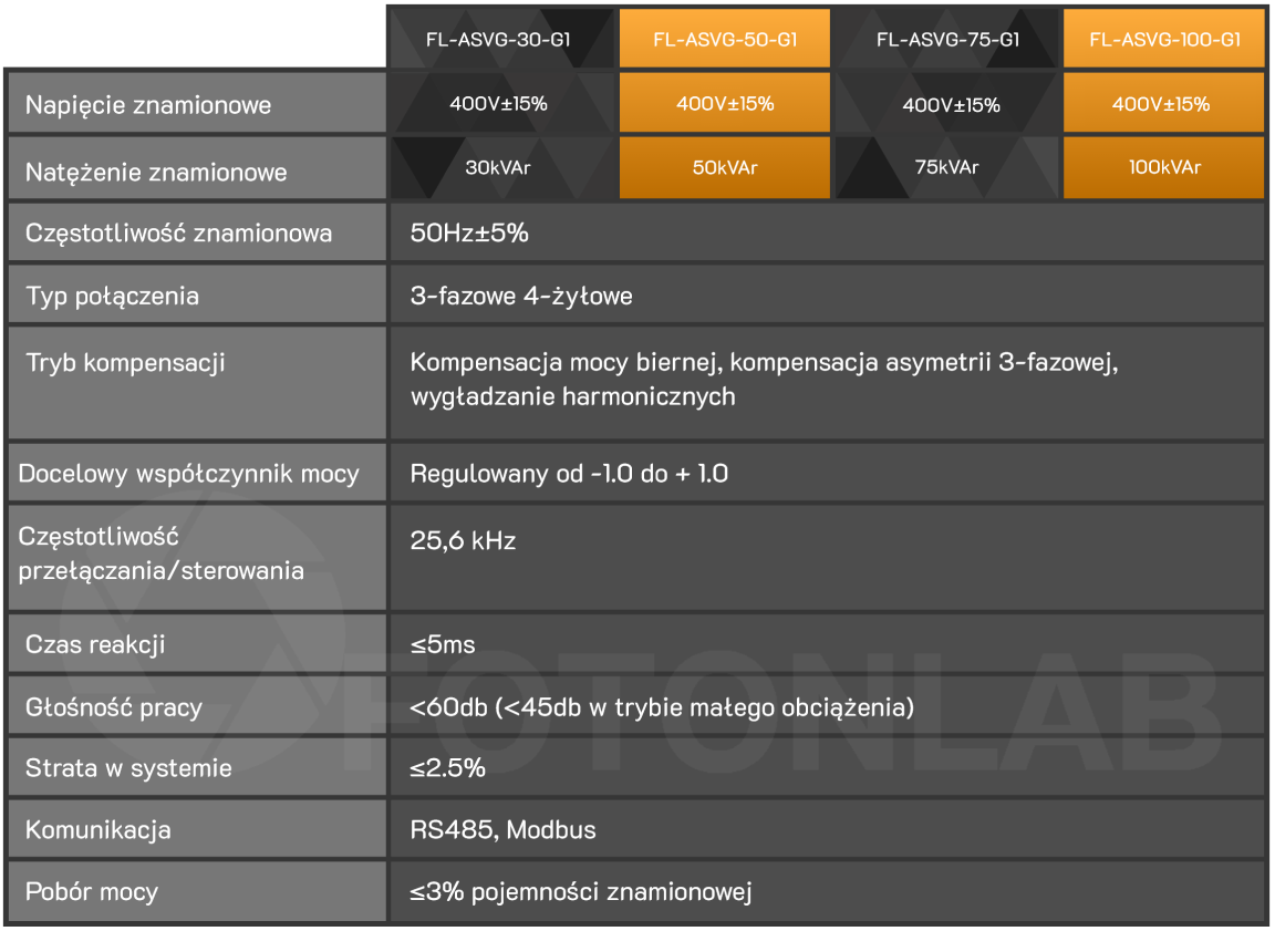 ASVG T1